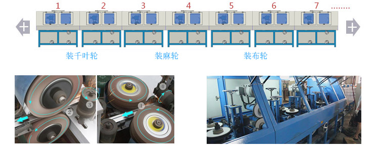 方管平面自动抛光机